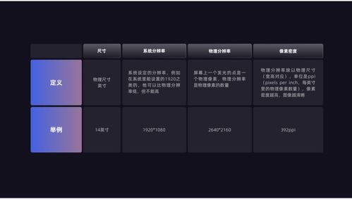 web產(chǎn)品設計的適配方法